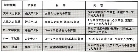 e-typing master 受験要項
